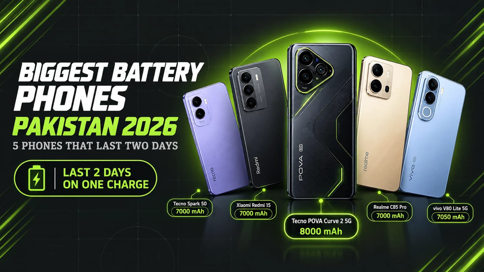 Phones With the Biggest Batteries in Pakistan 2026: 5 Phones That Last Two Days